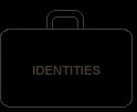 Identites